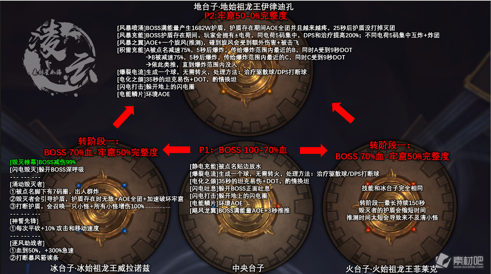 《魔兽世界》化身巨龙牢窟H尾王莱萨杰丝打法详解