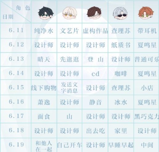 光与夜之恋会意问答第十天答案是什么 会意问答第十天正确答案分享[多图]