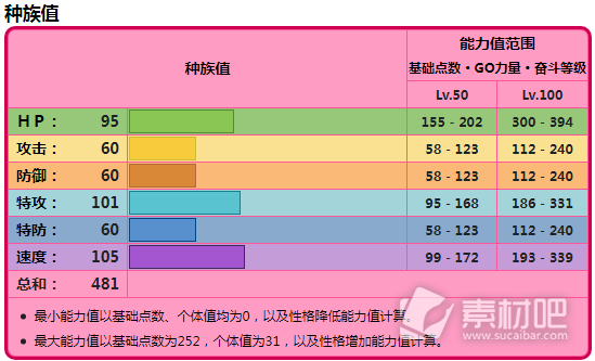 《宝可梦：朱紫》单刷6星太晶坑宝可梦跟风超能艳鸵分享