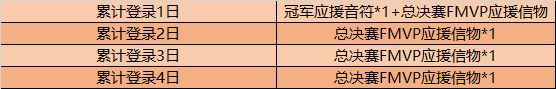 王者荣耀世冠决赛FMVP应援信物怎么得？获取方法介绍[多图]