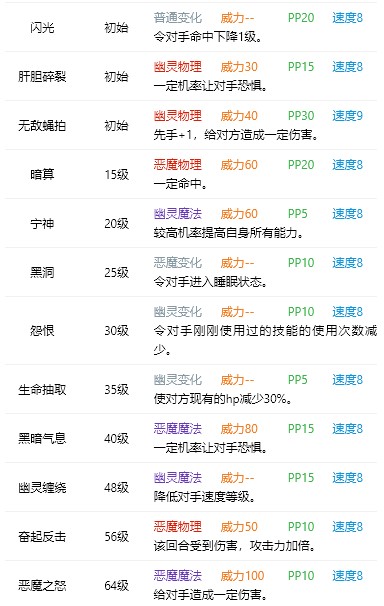 洛克王国星结豹技能表