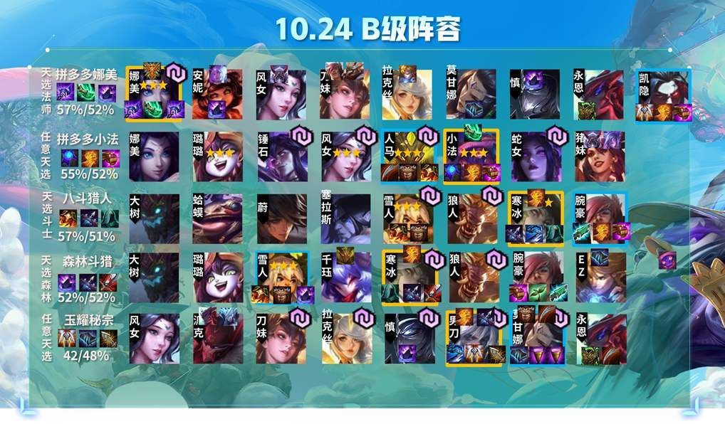 云顶之弈10.24拼多多小法怎么玩？拼多多小法玩法攻略[多图]