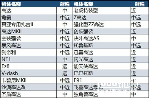 这距离你射到了吗《敢达争锋对决》机体射程大揭秘[多图]