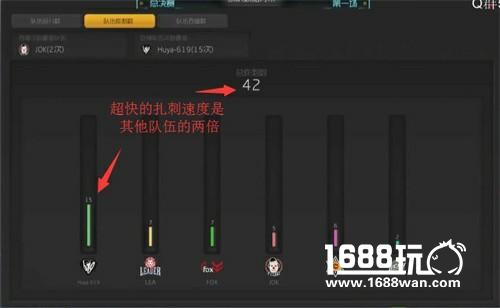 球球大作战相差四分气不气？ 虎牙619战队训练翻车[多图]