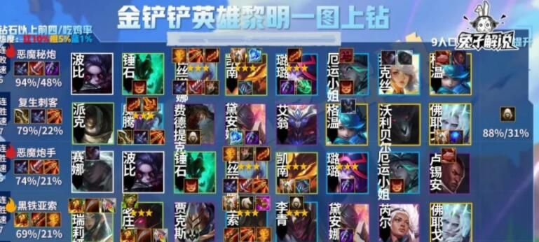 金铲铲之战英雄之黎明阵容怎么玩？英雄之黎明阵容搭配攻略[多图]
