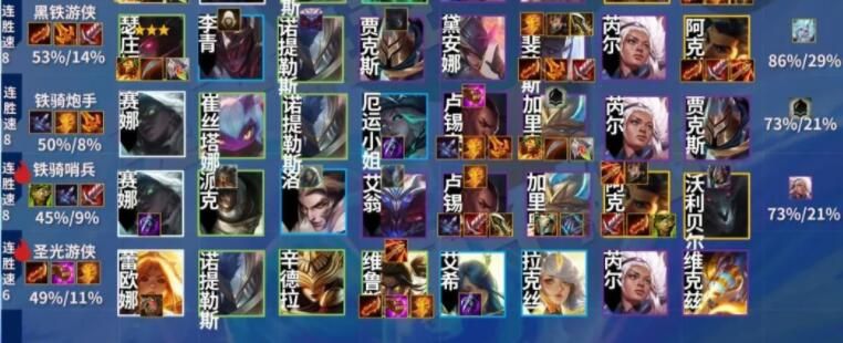 金铲铲之战英雄之黎明阵容怎么玩？英雄之黎明阵容搭配攻略[多图]