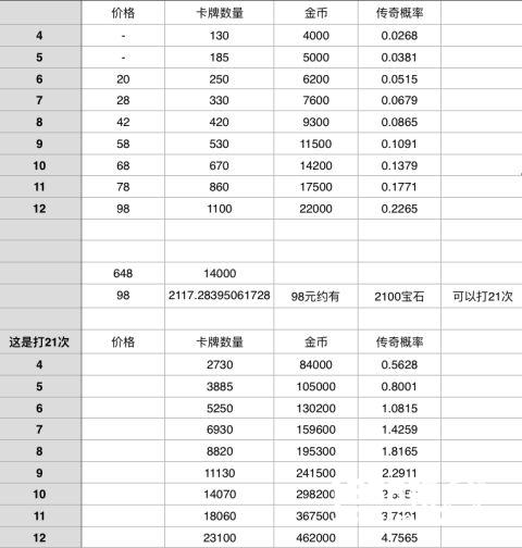 皇室战争新版锦标赛代打探讨：数据说明找代打有多傻[多图]