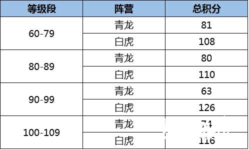 谁将问鼎巅峰荣耀? 《问道》手游首届龙虎赛决赛打响[多图]