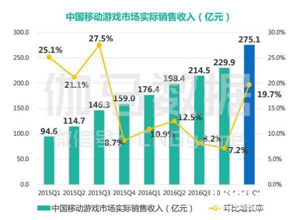 上半年中国游戏市场能破千亿吗？（1-6月报告大赠送）[多图]