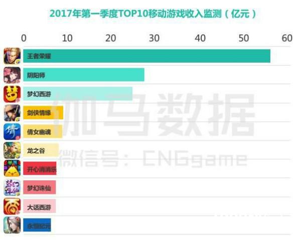 上半年中国游戏市场能破千亿吗？（1-6月报告大赠送）[多图]