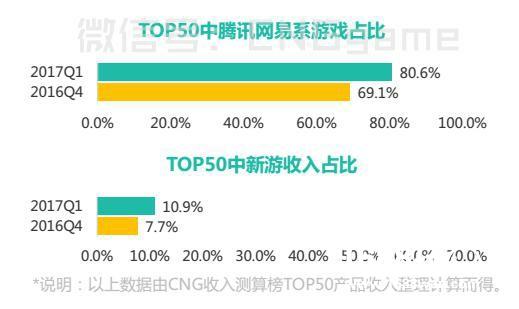 上半年中国游戏市场能破千亿吗？（1-6月报告大赠送）[多图]