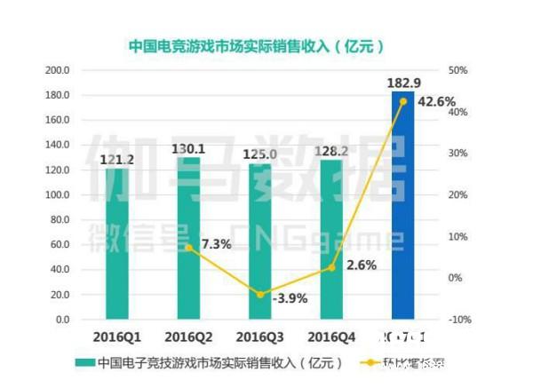 上半年中国游戏市场能破千亿吗？（1-6月报告大赠送）[多图]