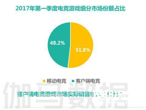 上半年中国游戏市场能破千亿吗？（1-6月报告大赠送）[多图]