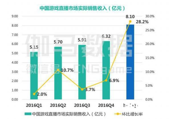 上半年中国游戏市场能破千亿吗？（1-6月报告大赠送）[多图]