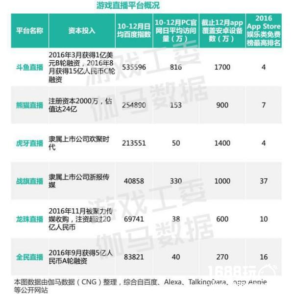 上半年中国游戏市场能破千亿吗？（1-6月报告大赠送）[多图]