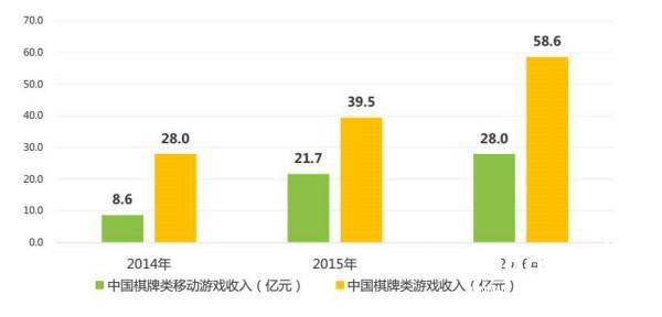 上半年中国游戏市场能破千亿吗？（1-6月报告大赠送）[多图]