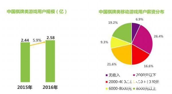 上半年中国游戏市场能破千亿吗？（1-6月报告大赠送）[多图]