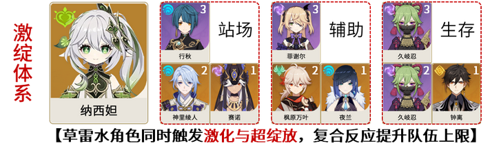 原神草神配队攻略-3.2草神纳西妲配队攻略