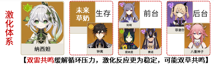 原神草神配队攻略-3.2草神纳西妲配队攻略