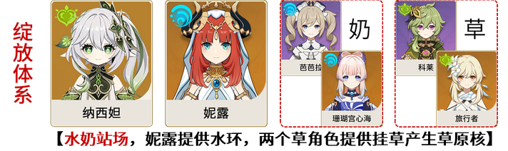 原神草神配队攻略-3.2草神纳西妲配队攻略