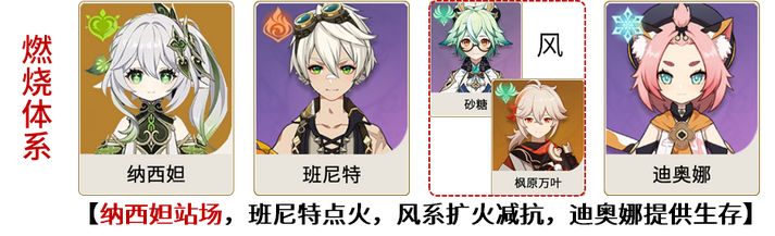 原神草神配队攻略-3.2草神纳西妲配队攻略