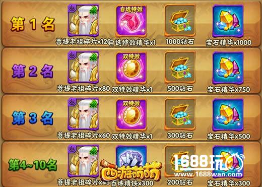 《西游萌萌》至强英雄，神级特效，让你跨服有动力[多图]