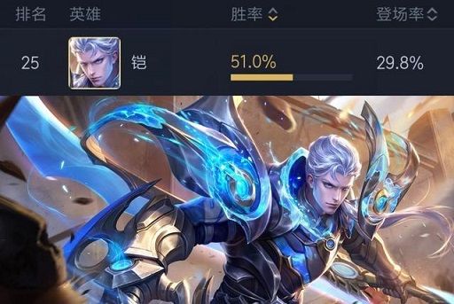 王者荣耀铠胜率上涨即将崛起 蔡文姬圣诞皮肤即将上线[多图]
