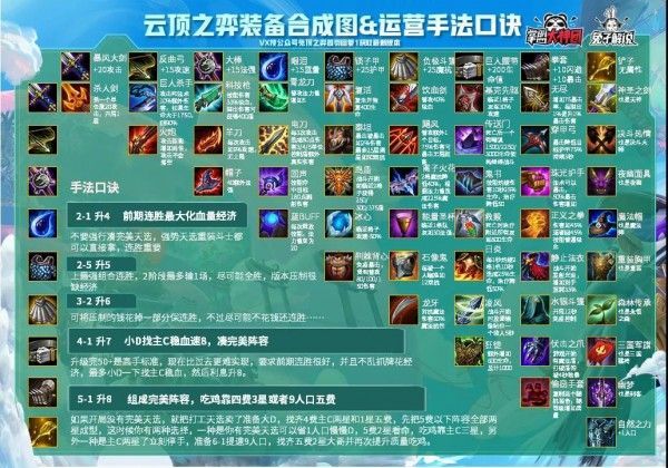 云顶之弈10.24装备合成图 10.24版本装备合成路径分享[多图]