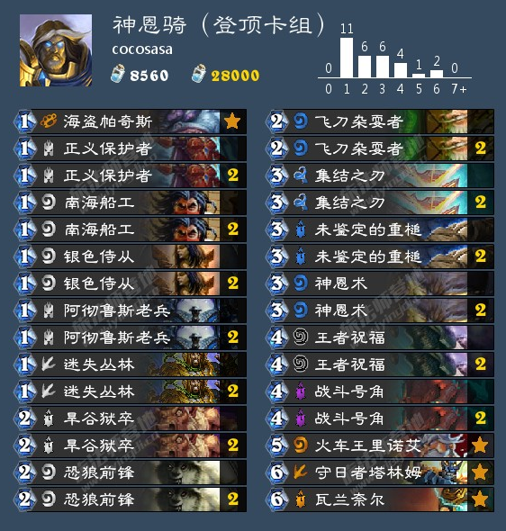 炉石传说登顶橙武神恩骑最强卡组一览[图]