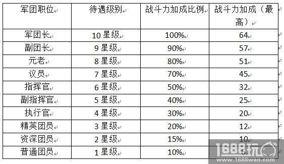 一杯聚义酒敬兄弟 新服打响军团争霸赛[视频][多图]