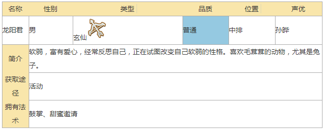 元气封神龙阳君技能属性详解 龙阳君怎么获得[多图]
