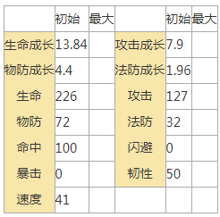 元气封神龙阳君技能属性详解 龙阳君怎么获得[多图]