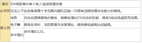 元气封神龙阳君技能属性详解 龙阳君怎么获得[多图]