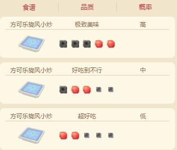 宝可梦大探险快龙食谱配方是什么？100%快龙必出食谱配方攻略[多图]