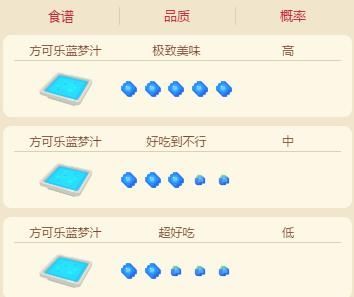 宝可梦大探险快龙食谱配方是什么？100%快龙必出食谱配方攻略[多图]
