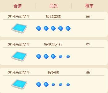 宝可梦大探险快龙食谱配方是什么？100%快龙必出食谱配方攻略[多图]