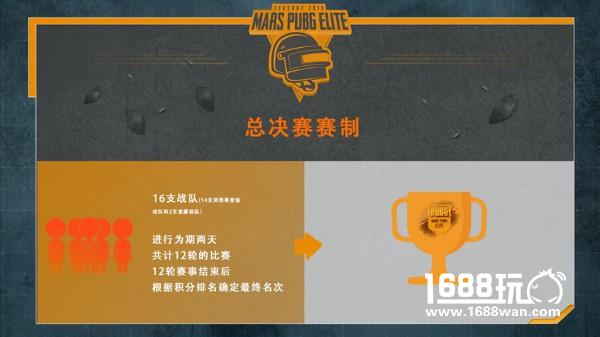 Mars绝地求生精英赛开战，斗鱼签约战队表现惊爆眼球[多图]