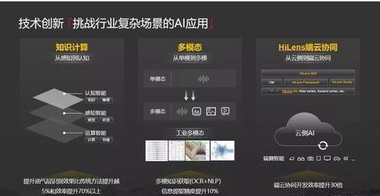 华为ModelArts3.0是什么？华为ModelArts3.0有什么用？[多图]