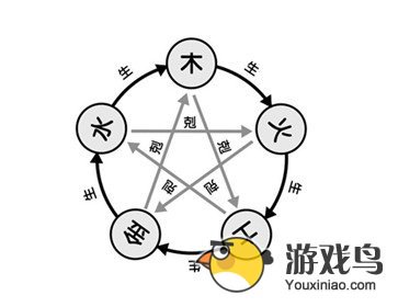 摇摇西游武将大全属性大揭密[多图]