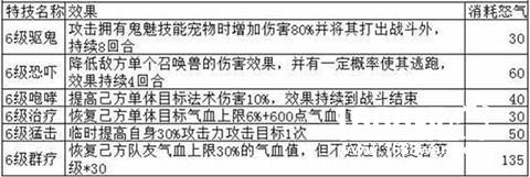 梦幻诛仙手游平民法宝推荐 浮屠金钵实用性分析[多图]