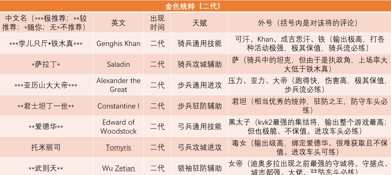 万国觉醒英雄哪个厉害？英雄强度排行介绍[多图]