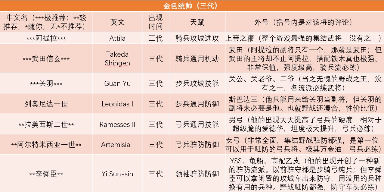 万国觉醒英雄哪个厉害？英雄强度排行介绍[多图]