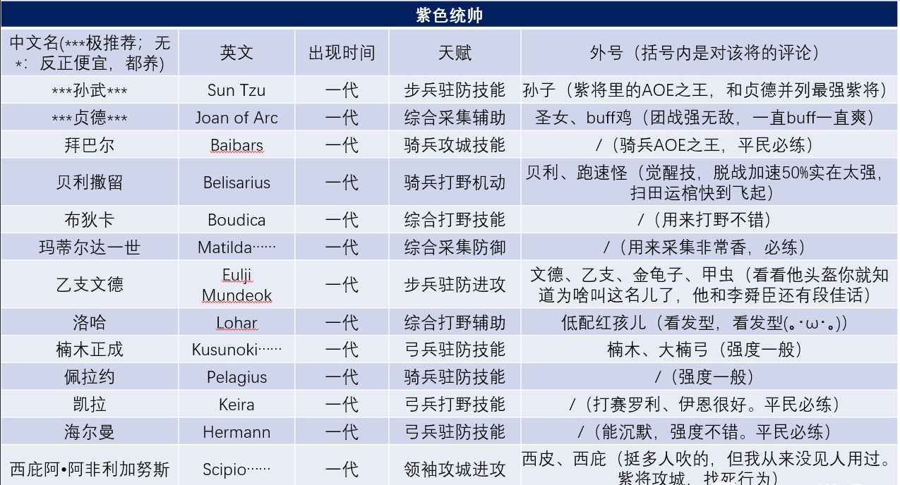 万国觉醒英雄哪个厉害？英雄强度排行介绍[多图]