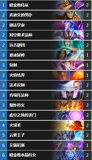 炉石传说现在谁才是首领卡组攻略：乱斗现在谁才是首领12胜卡组推荐[多图]
