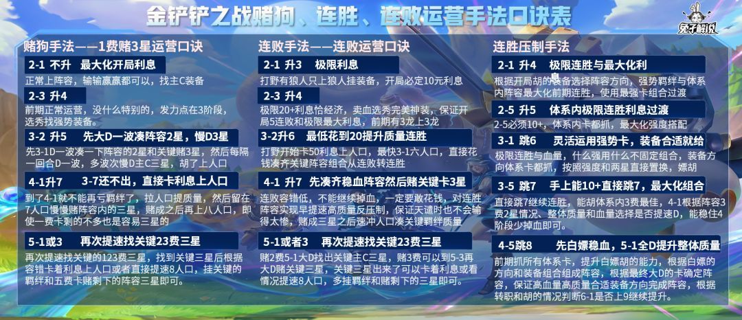 金铲铲之战阵容搭配攻略 新手入门阵容搭配推荐[多图]