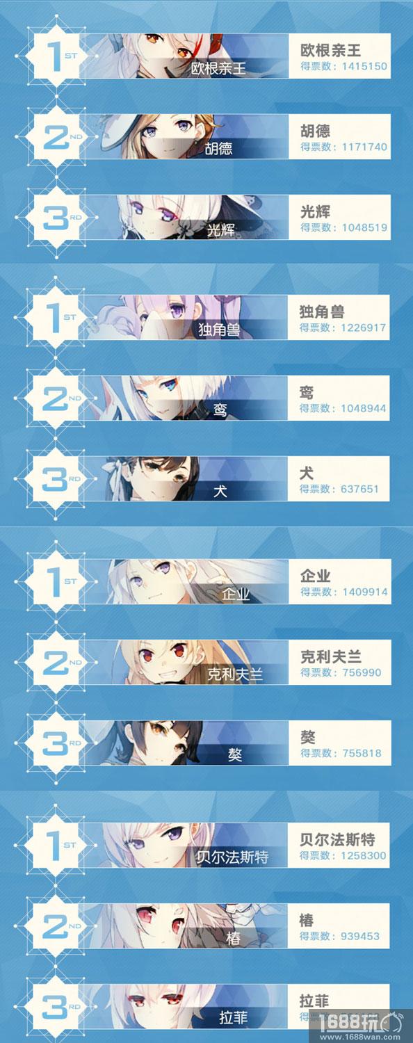 12强诞生！《碧蓝航线》人气投票决赛开启！[多图]