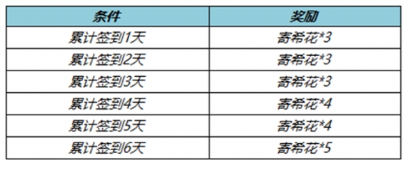 《王者荣耀》寄希花怎么获取 寄希花获取方法