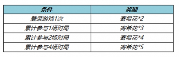 《王者荣耀》寄希花怎么获取 寄希花获取方法