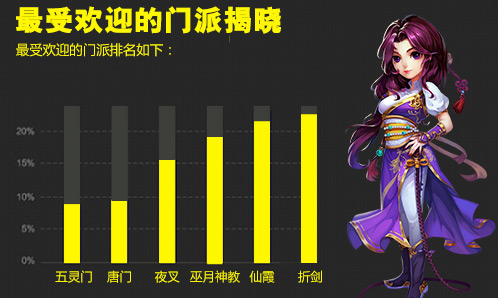 你不知道的事?《仙剑奇侠传3D回合》趣味数据曝光[多图]