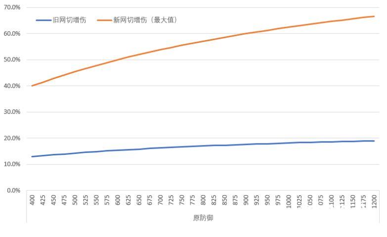 阴阳师网切御魂新版属性作用分析：收益期待变高[多图]